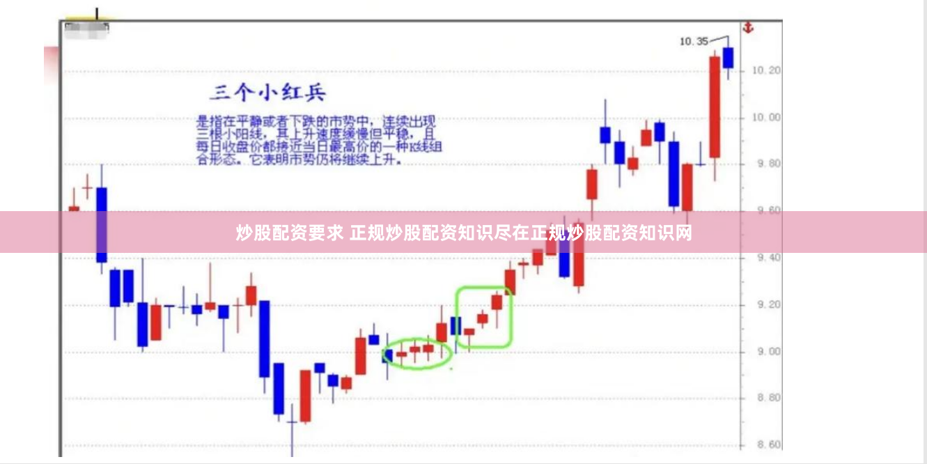 炒股配资要求 正规炒股配资知识尽在正规炒股配资知识网