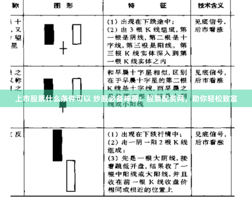 上市股票什么条件可以 炒股必备神器：股票配资网，助你轻松致富