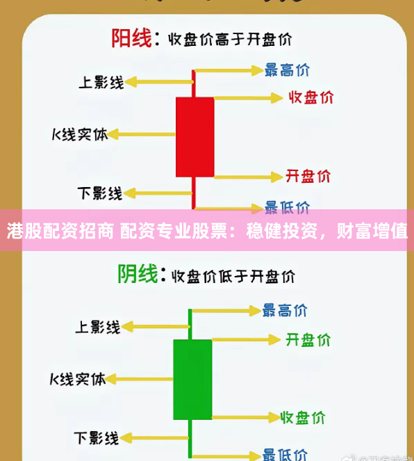 港股配资招商 配资专业股票：稳健投资，财富增值