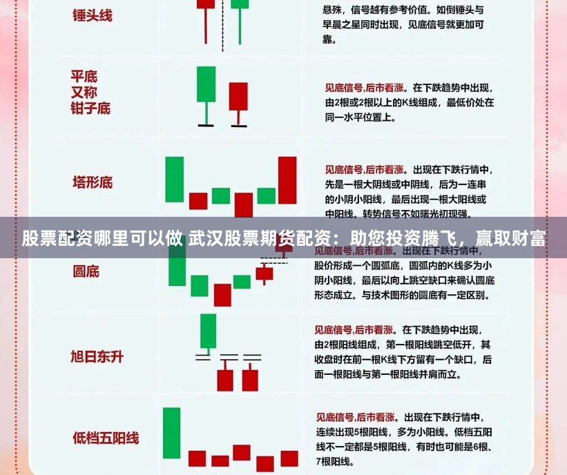股票配资哪里可以做 武汉股票期货配资：助您投资腾飞，赢取财富
