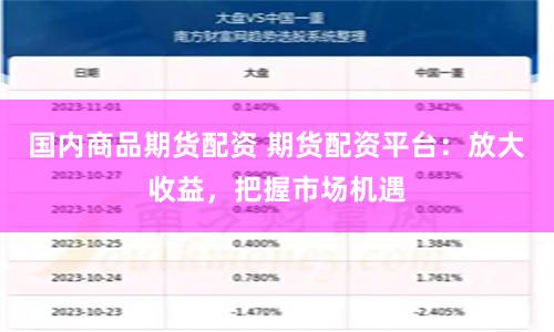 国内商品期货配资 期货配资平台：放大收益，把握市场机遇