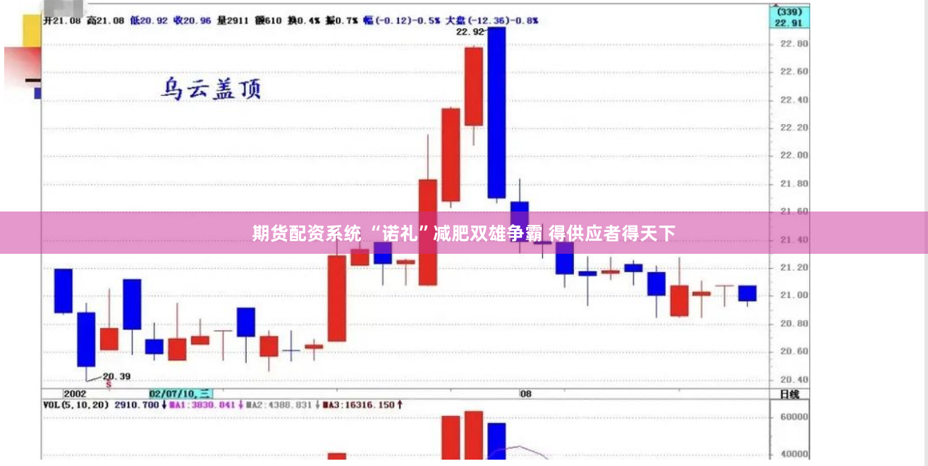 期货配资系统 “诺礼”减肥双雄争霸 得供应者得天下