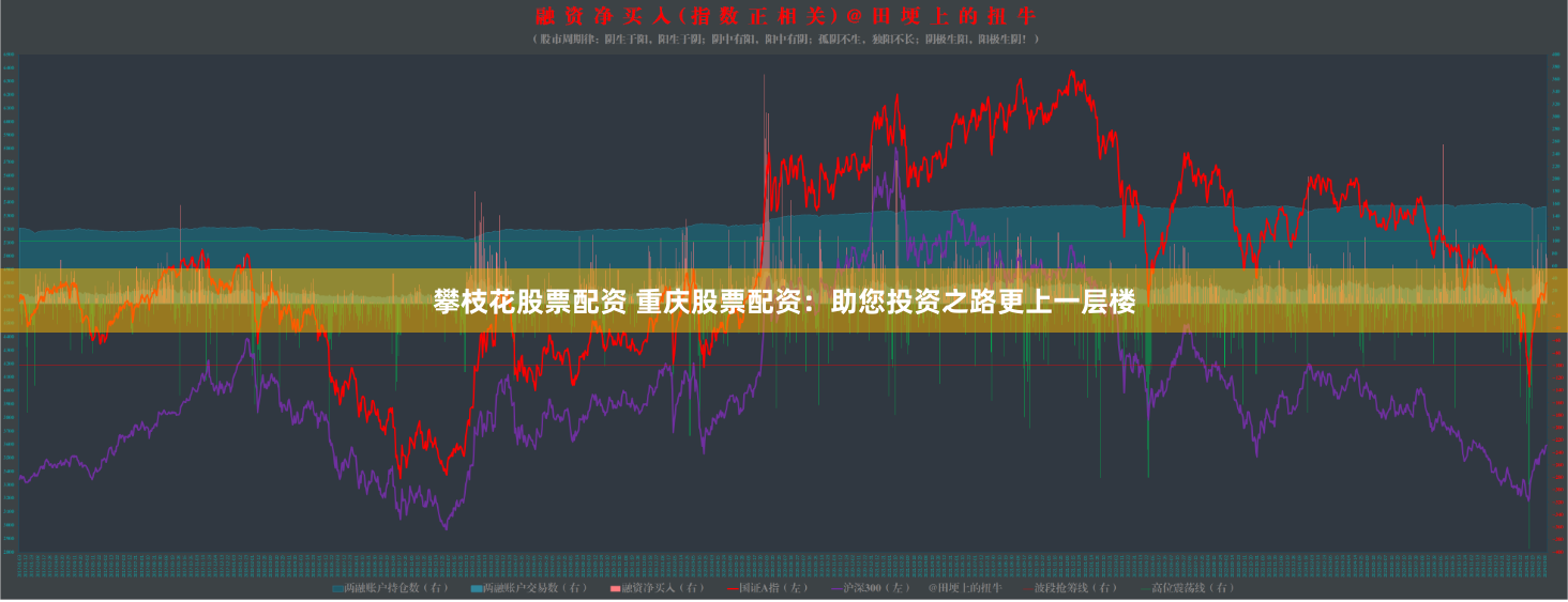 攀枝花股票配资 重庆股票配资：助您投资之路更上一层楼