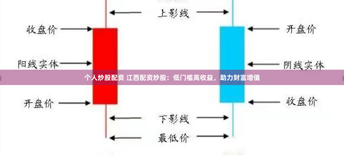 个人炒股配资 江西配资炒股：低门槛高收益，助力财富增值