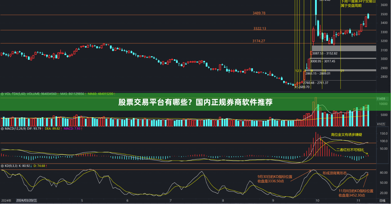 股票交易平台有哪些？国内正规券商软件推荐