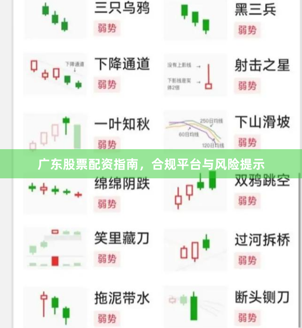 广东股票配资指南，合规平台与风险提示