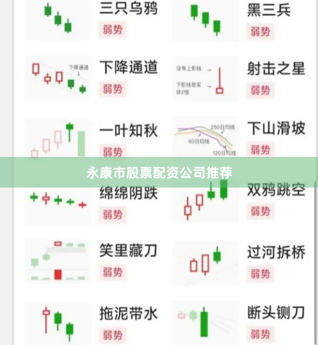 永康市股票配资公司推荐
