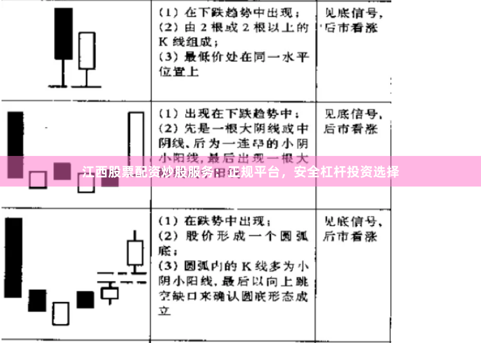 江西股票配资炒股服务：正规平台，安全杠杆投资选择