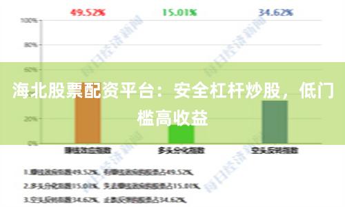 海北股票配资平台：安全杠杆炒股，低门槛高收益