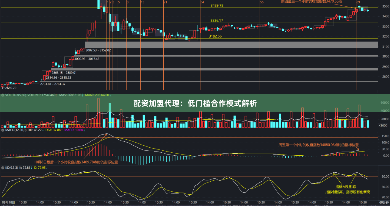 配资加盟代理:低门槛合作模式解析