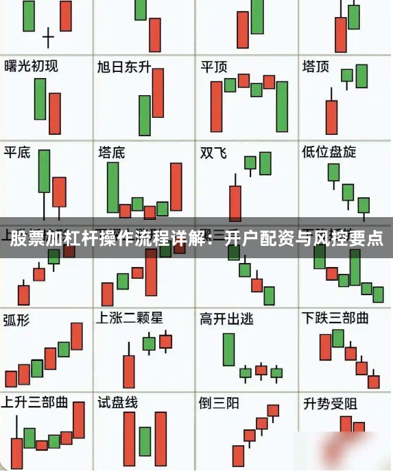 股票加杠杆操作流程详解:开户配资与风控要点